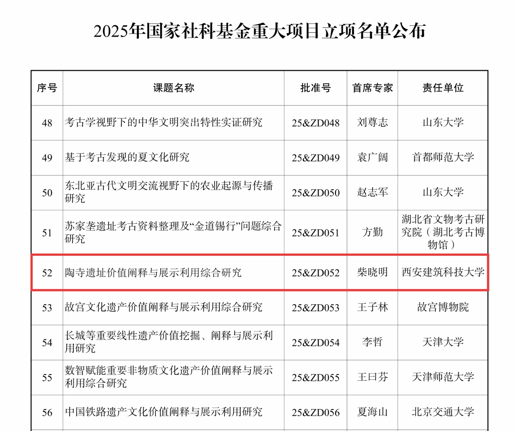 【重大突破】我院获批国家社科基金重大项目